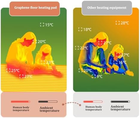 Graphene Heated Rug with Timer and Waterproof Surface