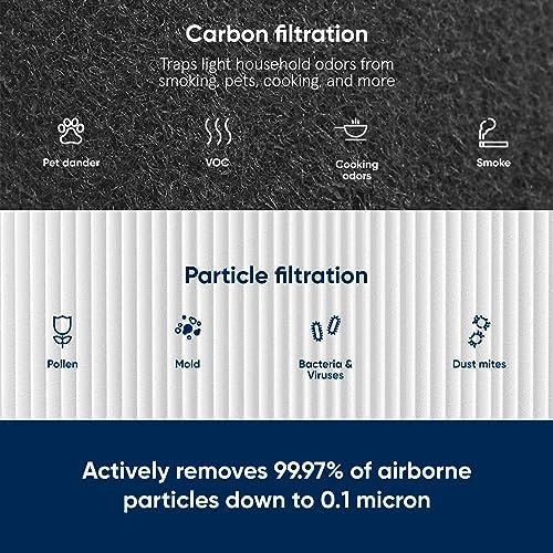 BLUEAIR Blue Pure 411 Auto Filter Replacement
