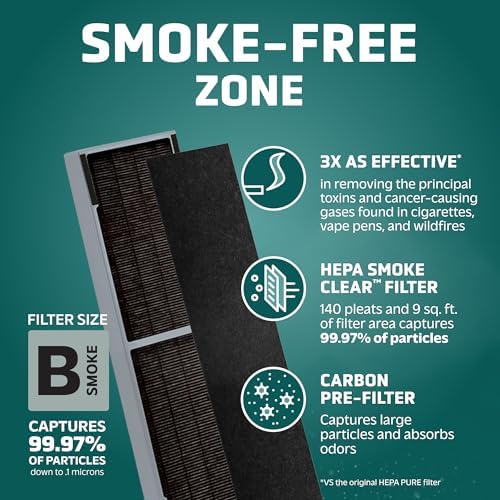 GermGuardian FLT4825SM Smoke Clear HEPA Filter Replacement