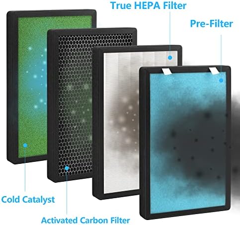 GoKBNY 2-Pack PB-P01 Replacement Filter