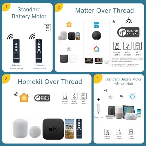 WEFFORT 5 Openness Smart Blinds with Alexa Google Assistant Compatibility